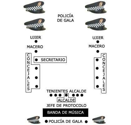 Imagen Protocolo & Etiqueta. Simbología Municipal. Banderas, medallas, veneras, insignias ...