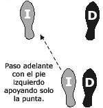 Imagen Protocolo & Etiqueta. Vals. Como bailar un vals. Historia y origen.