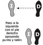 Imagen Protocolo & Etiqueta. Vals. Como bailar un vals. Historia y origen.