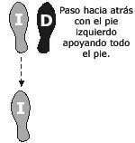 Imagen Protocolo & Etiqueta. Vals. Como bailar un vals. Historia y origen.