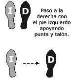 Imagen Protocolo & Etiqueta. Vals. Como bailar un vals. Historia y origen.