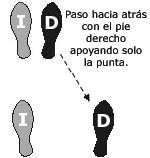 Imagen Protocolo & Etiqueta. Vals. Como bailar un vals. Historia y origen.