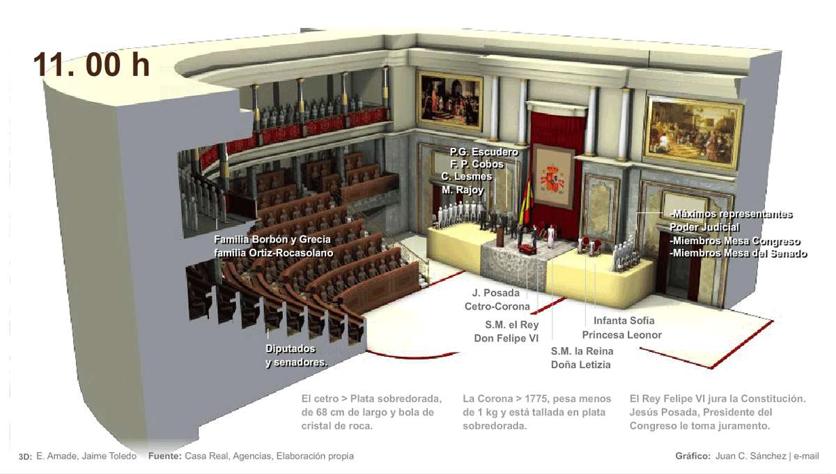 Proclamación. Escenario de la proclamación de Felipe VI.