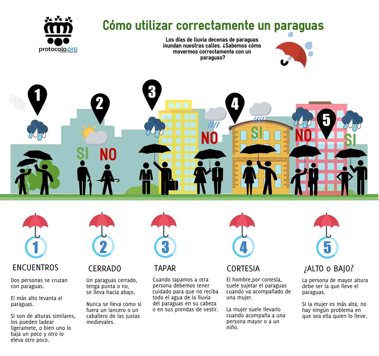 Uso del paraguas en la calle. El uso del paraguas en los espacios públicos. Cómo utilizarlo
