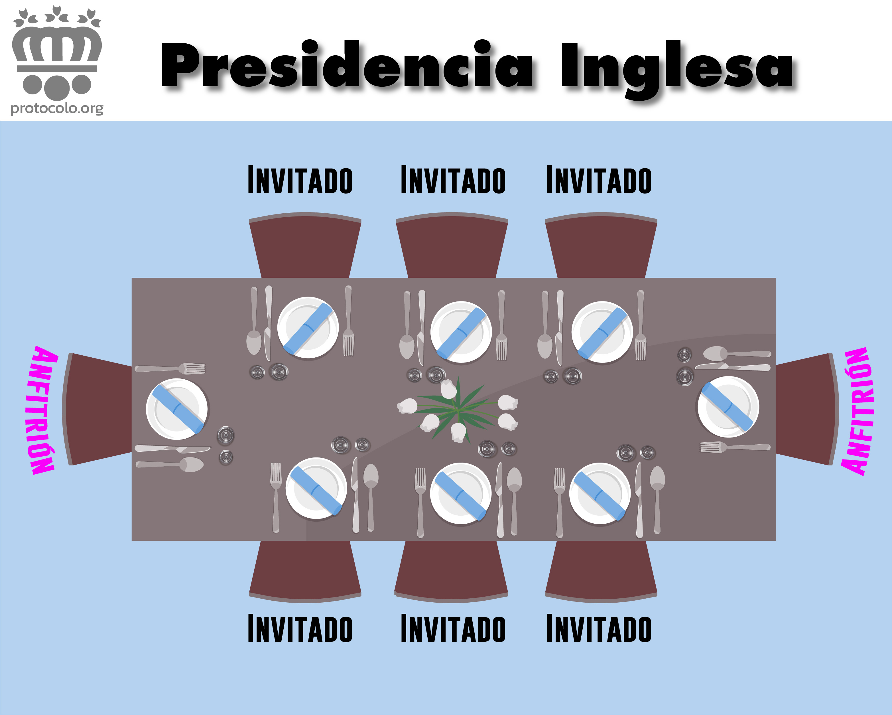 Presidencia Inglesa. Sistema de presidencia Inglés