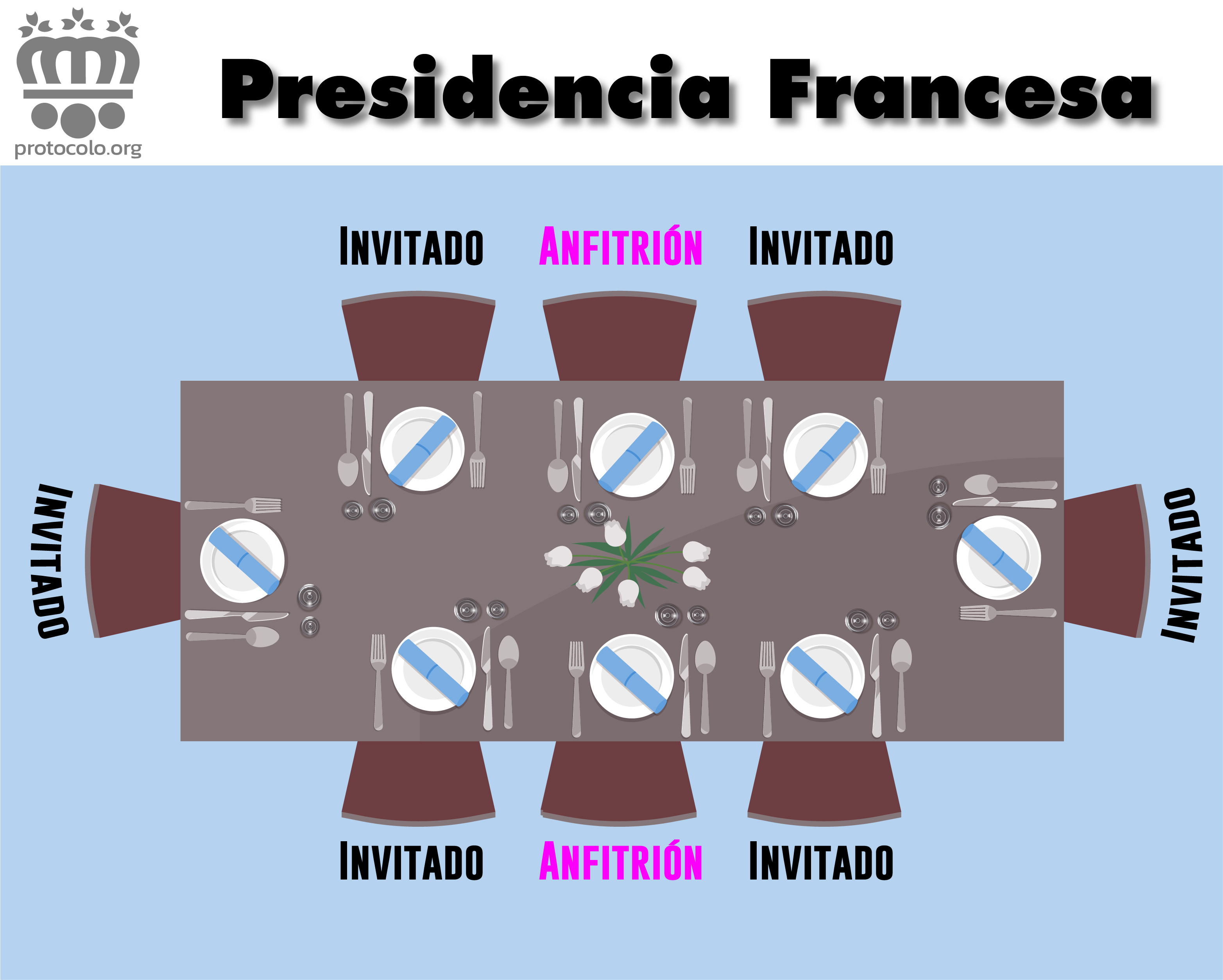 Presidencia Francesa. Sistema de presidencia Francés