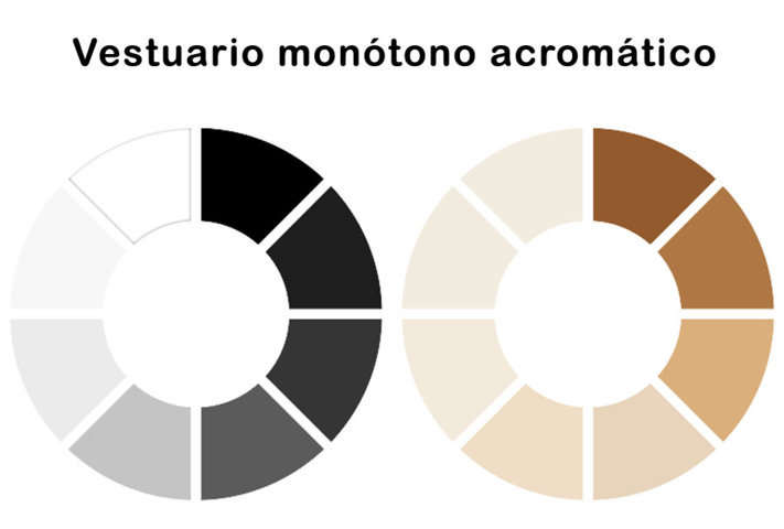 Ruedas acromáticas. Ruedas de color para vestuarios monótonos acromáticos.