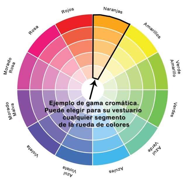 Gama cromática. Rueda vestuario monótono cromático.