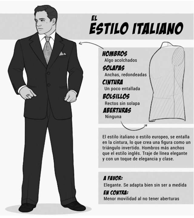 Estilo italiano. El traje de estilo italiano