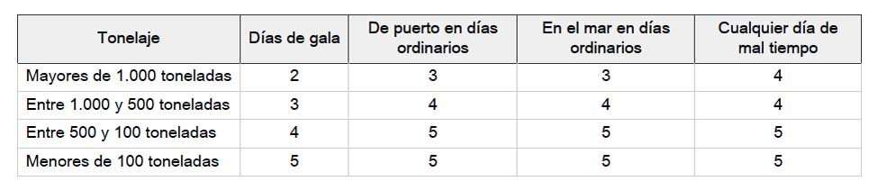 Banderas. Otros buques y embarcaciones
