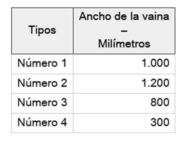 Tipos y medidas. Tipos y medidas