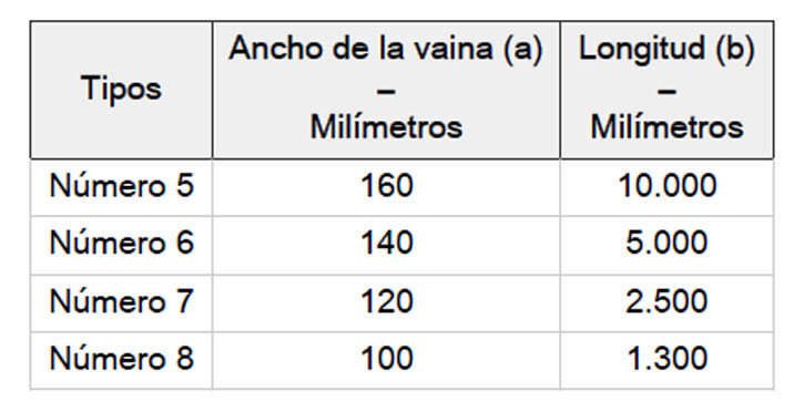 Tipos y medidas. Tipos y medidas