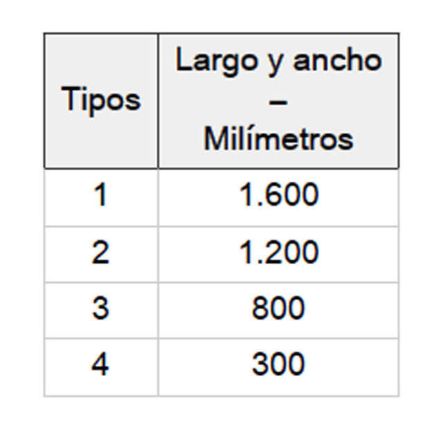 Tipos. Tipos
