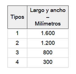 Tipos Tipos