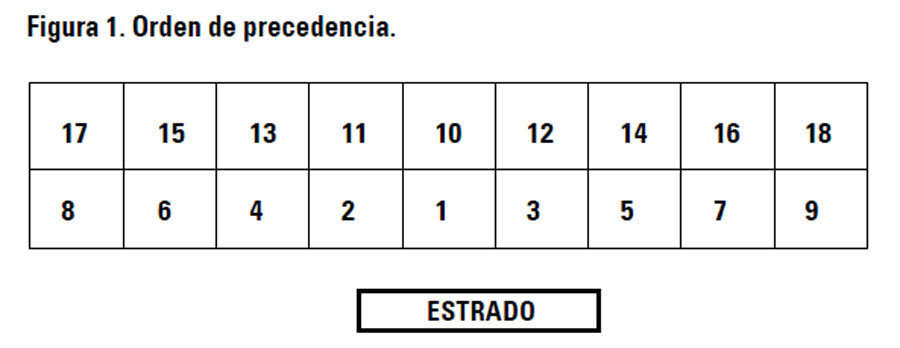 Orden y precedencia. Orden y precedencia
