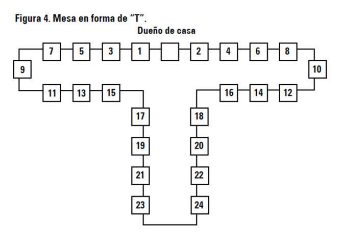 Mesa en forma de T. Mesa en forma de T