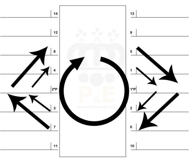 Sistema del reloj. Colocación sistema del reloj