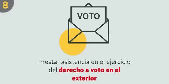 Derecho a voto en el exterior. Derecho a voto en el exterior