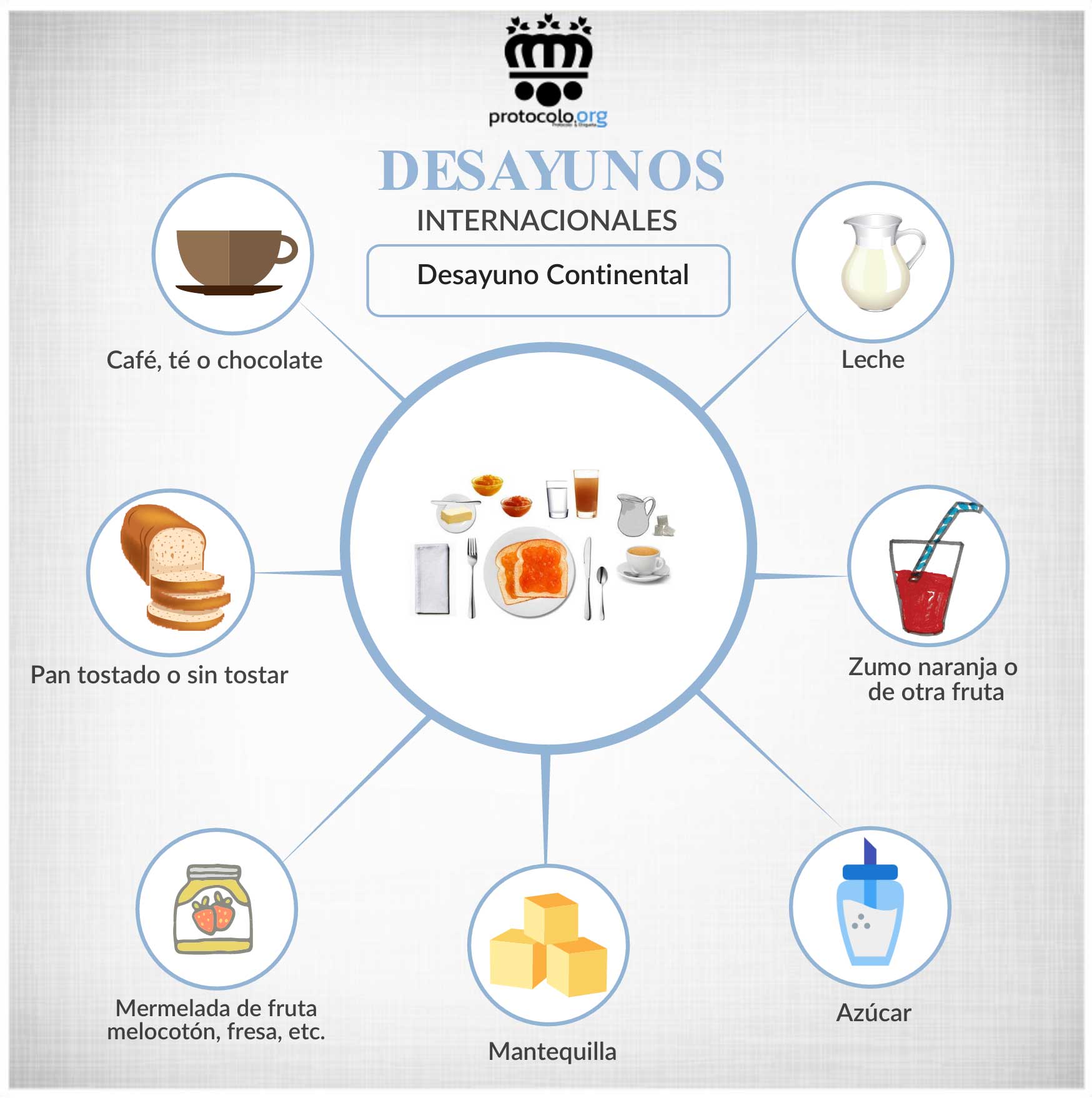 Desayuno Continental Infografía desayuno Continental
