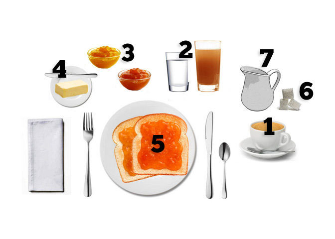 Esquema desayuno Continental. Esquema desayuno Continental