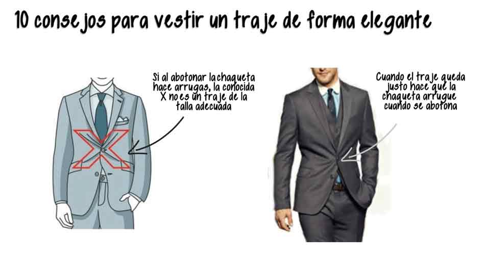 Botones delanreros. Cómo debe abrochar bien un traje