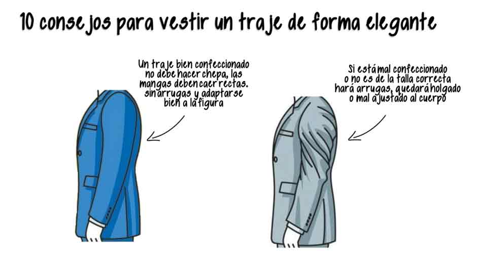Chepa y arrugas. Un traje de talle correcta no debe hacer chepa, ni arrugas