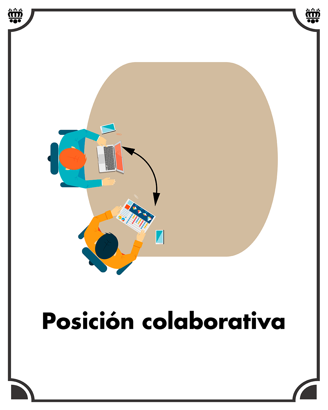 Posición colaborativa. Posición de negociación o trabajo colaborativa
