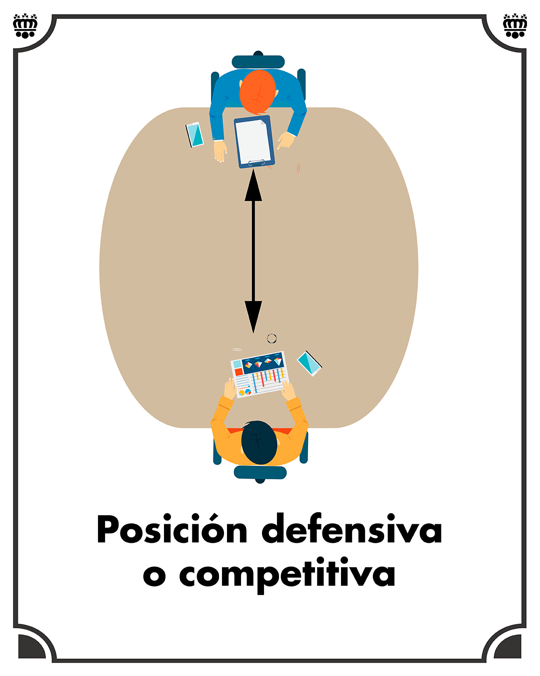 Posición defensiva o competitiva. Posición de negociación o trabajo defensiva o competitiva