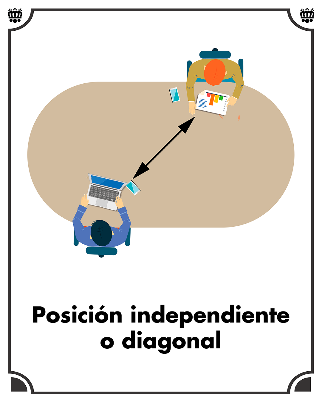 Posición independiente o diagonal. Posición de negociación o trabajo independiente o diagonal