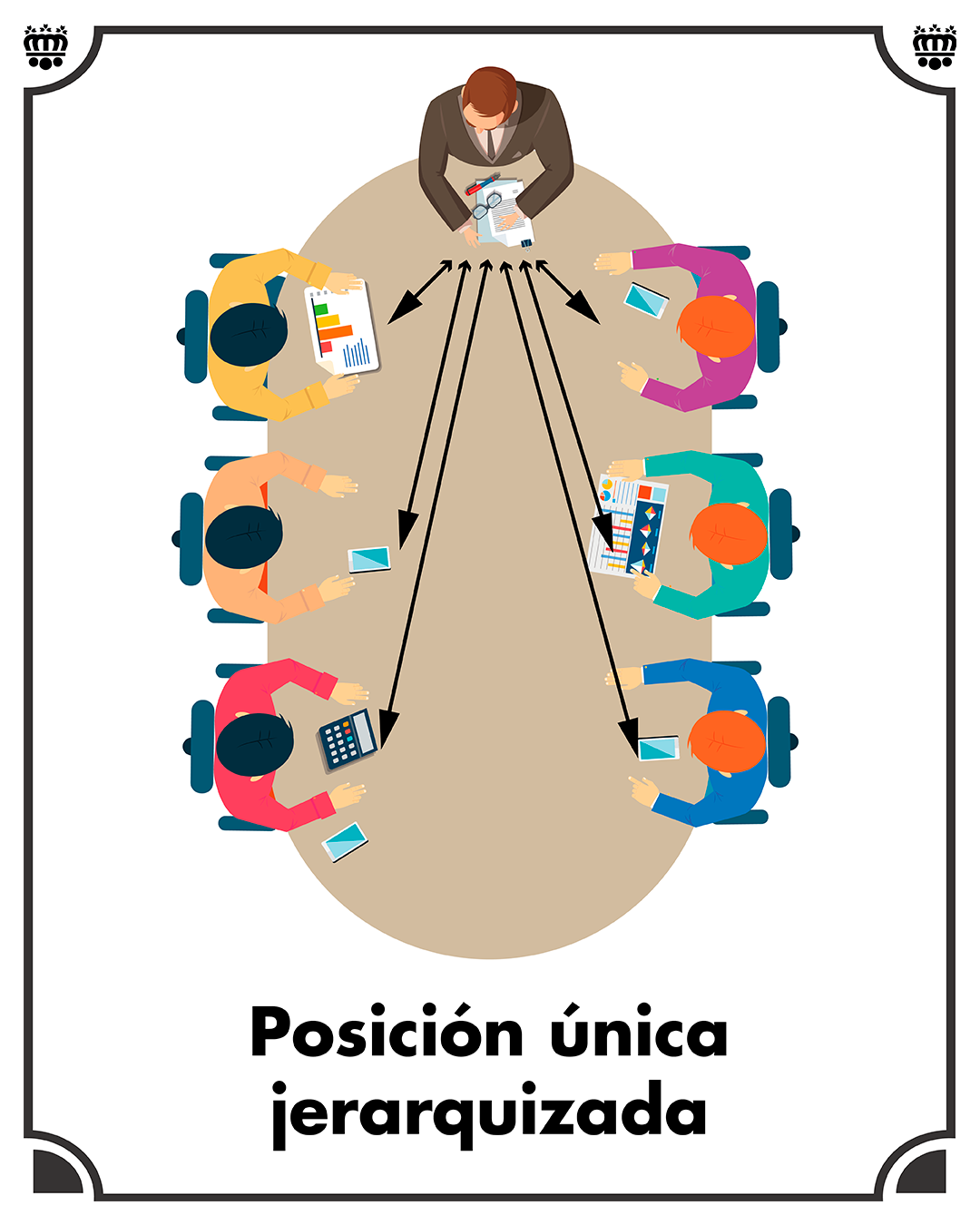Posición jerarquizada. Posición de negociación o trabajo jerarquizada