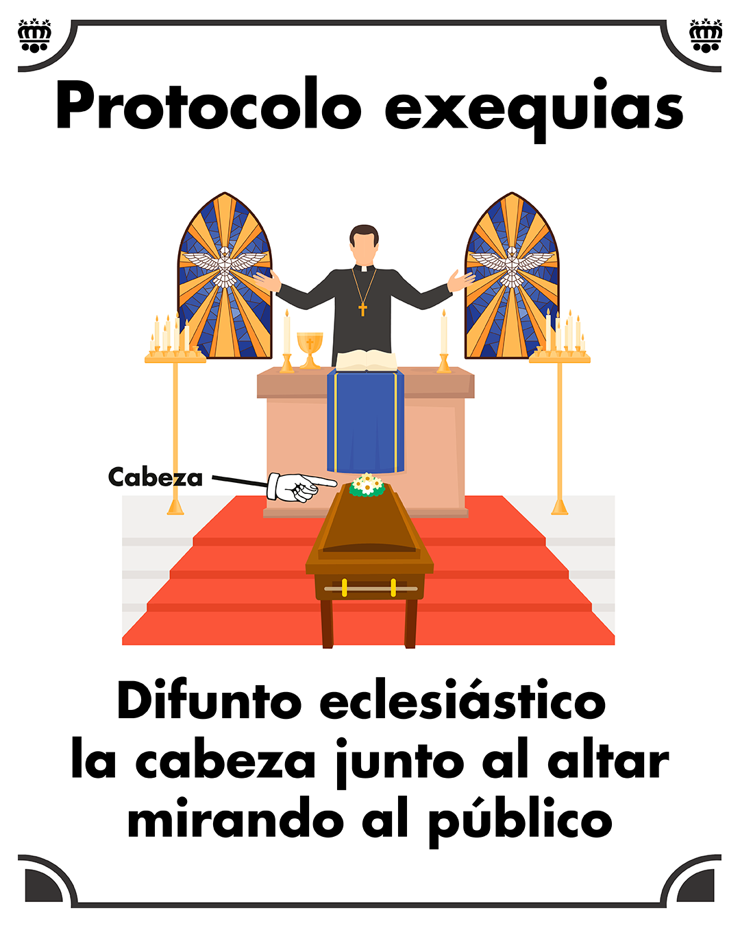 En la iglesia el difunto eclesiástico mira hacia el público, hacia los fieles