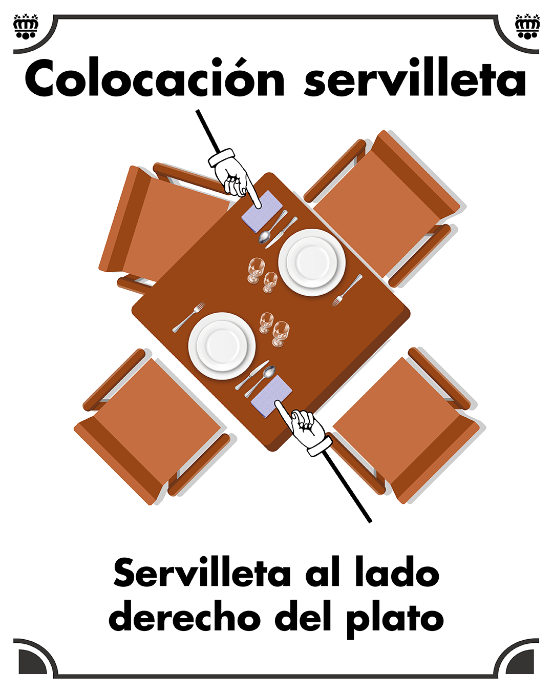 Colocación de la servilleta al lado derecho del plato