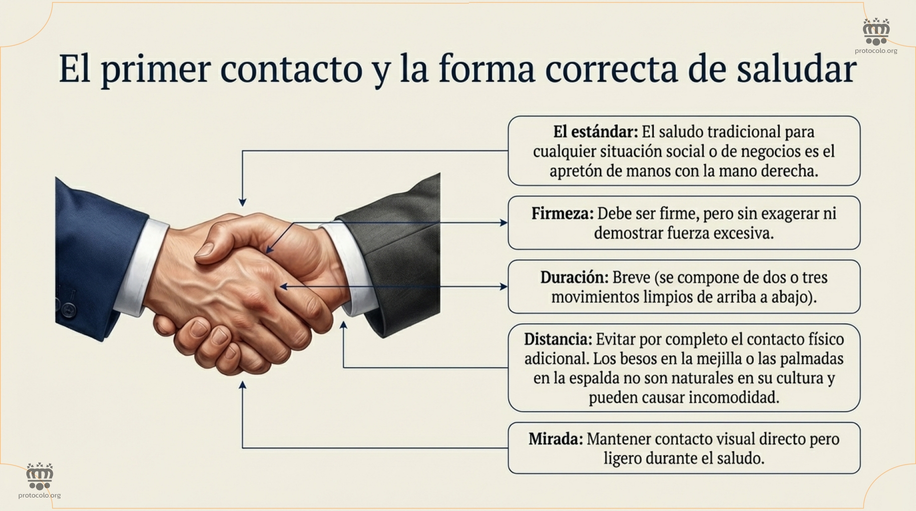 El saludo tradicional es darse la mano, como en la mayoría de los países occidentales