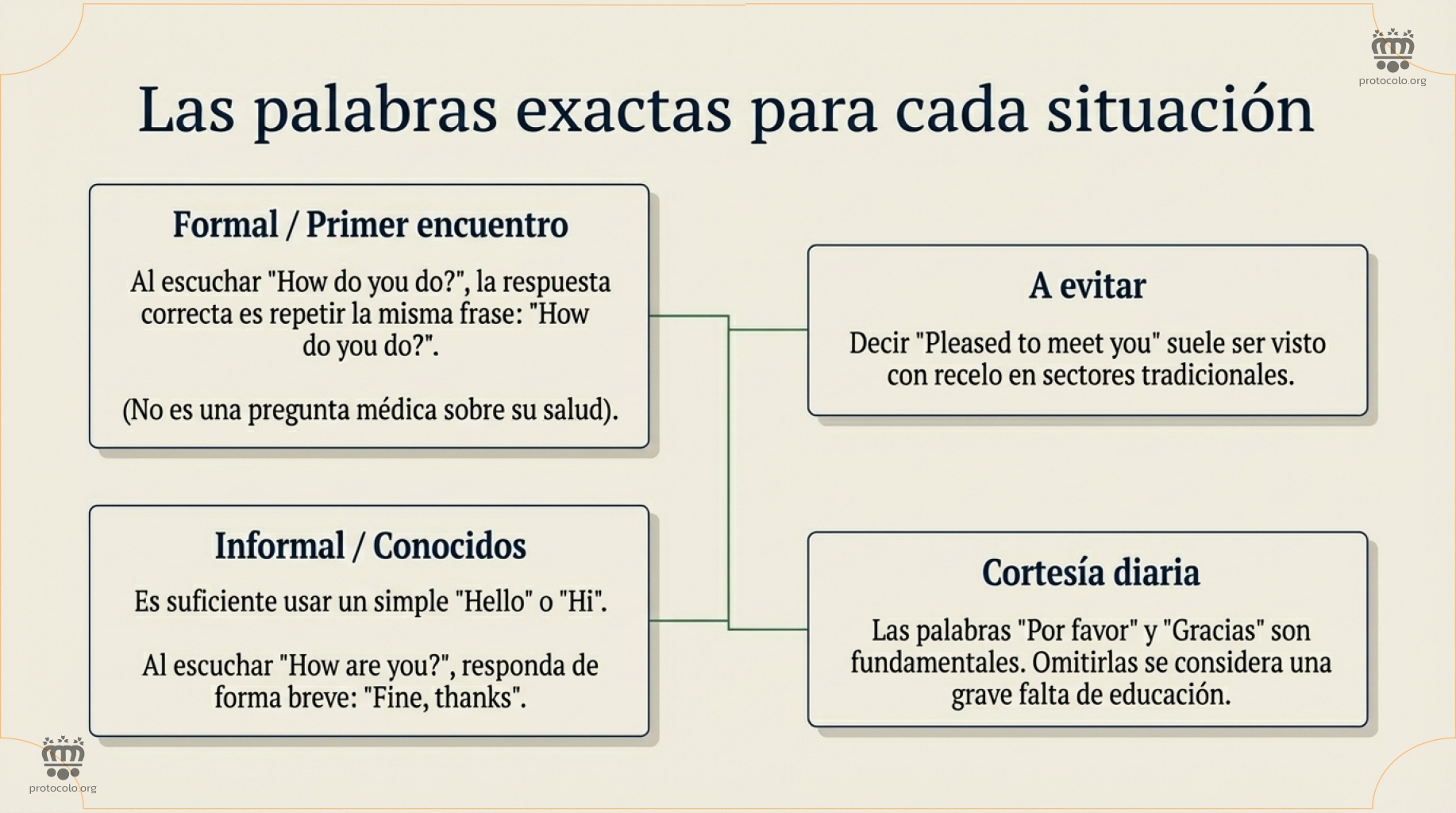 Cómo comportarse en los encuentros formales e informales