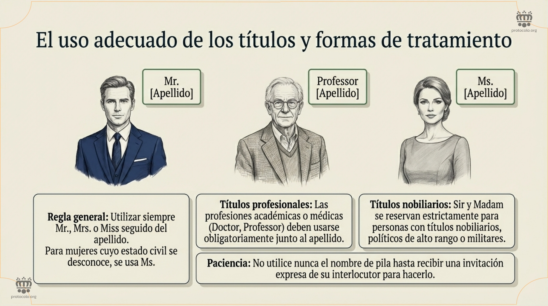 Títulos profesionales y títulos nobiliarios. La regla general para usar los tratamientos en el Reino Unido