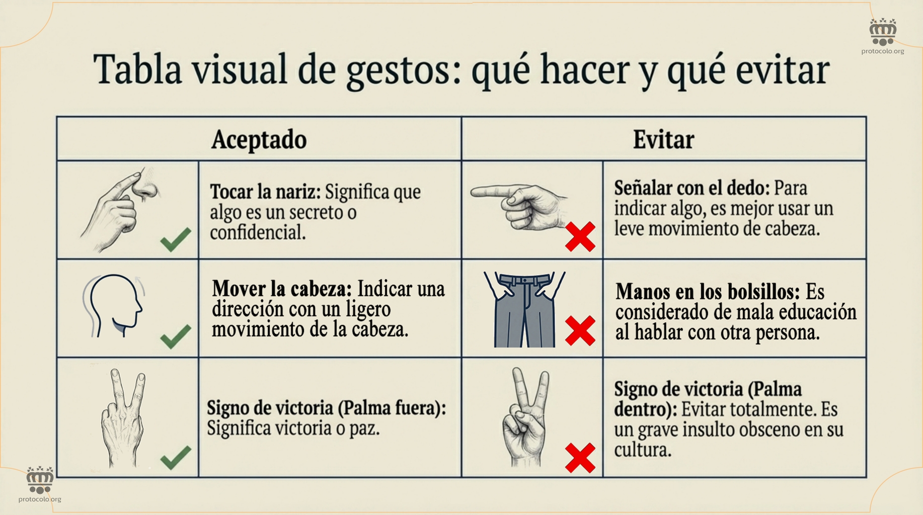 Gestos aceptados y gestos que es mejor no hacer