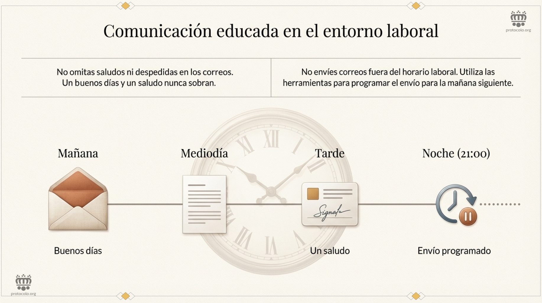Saludos, despedidas y horarios adecuados para el envío de correos electrócnicos