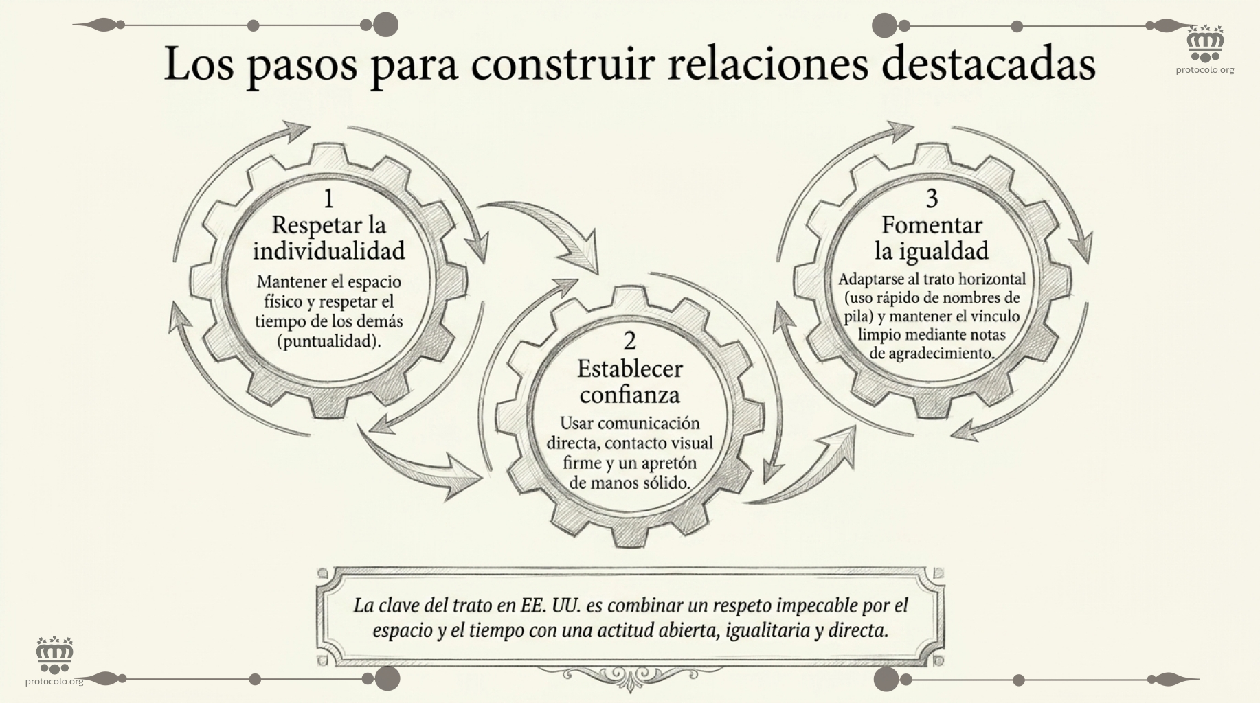 Respetar la individualidad y fomentar la igualdad