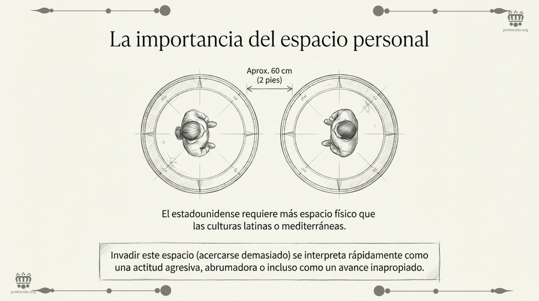 El estadounidense requiere más espacio que en las culturas latinas o mediterráneas