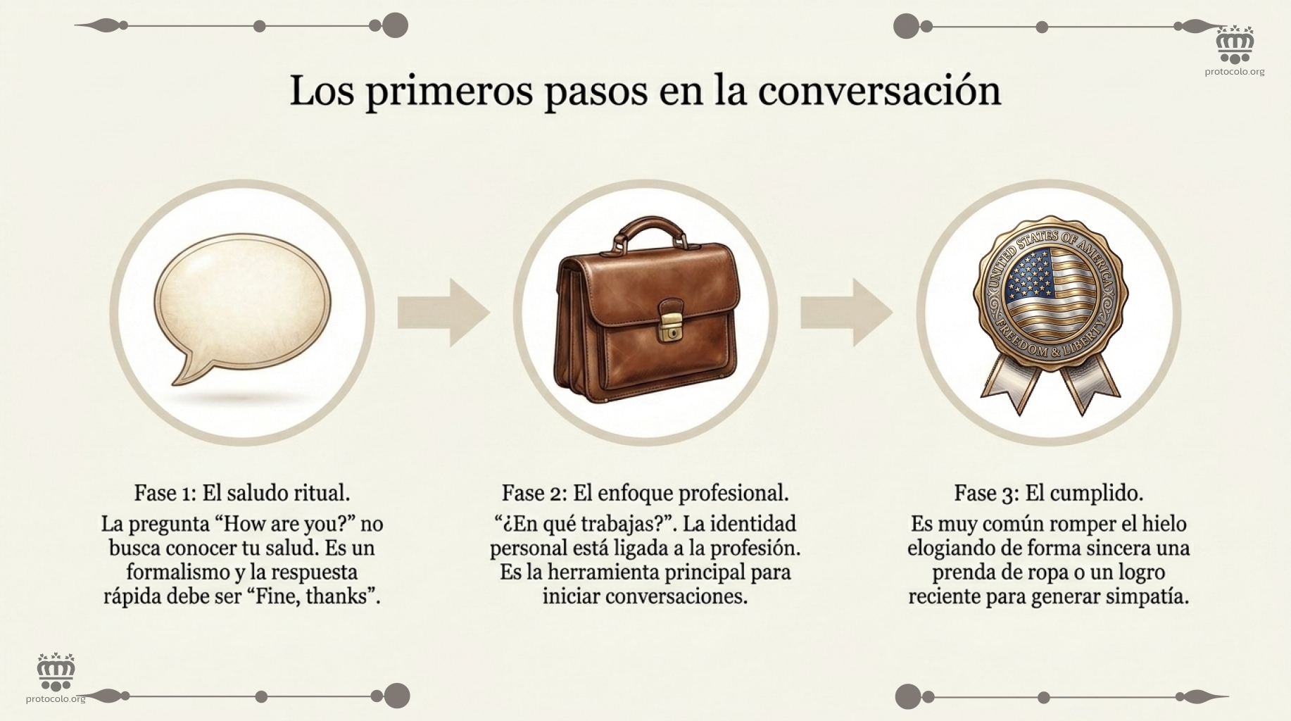 El saludo inicial y el cumplido