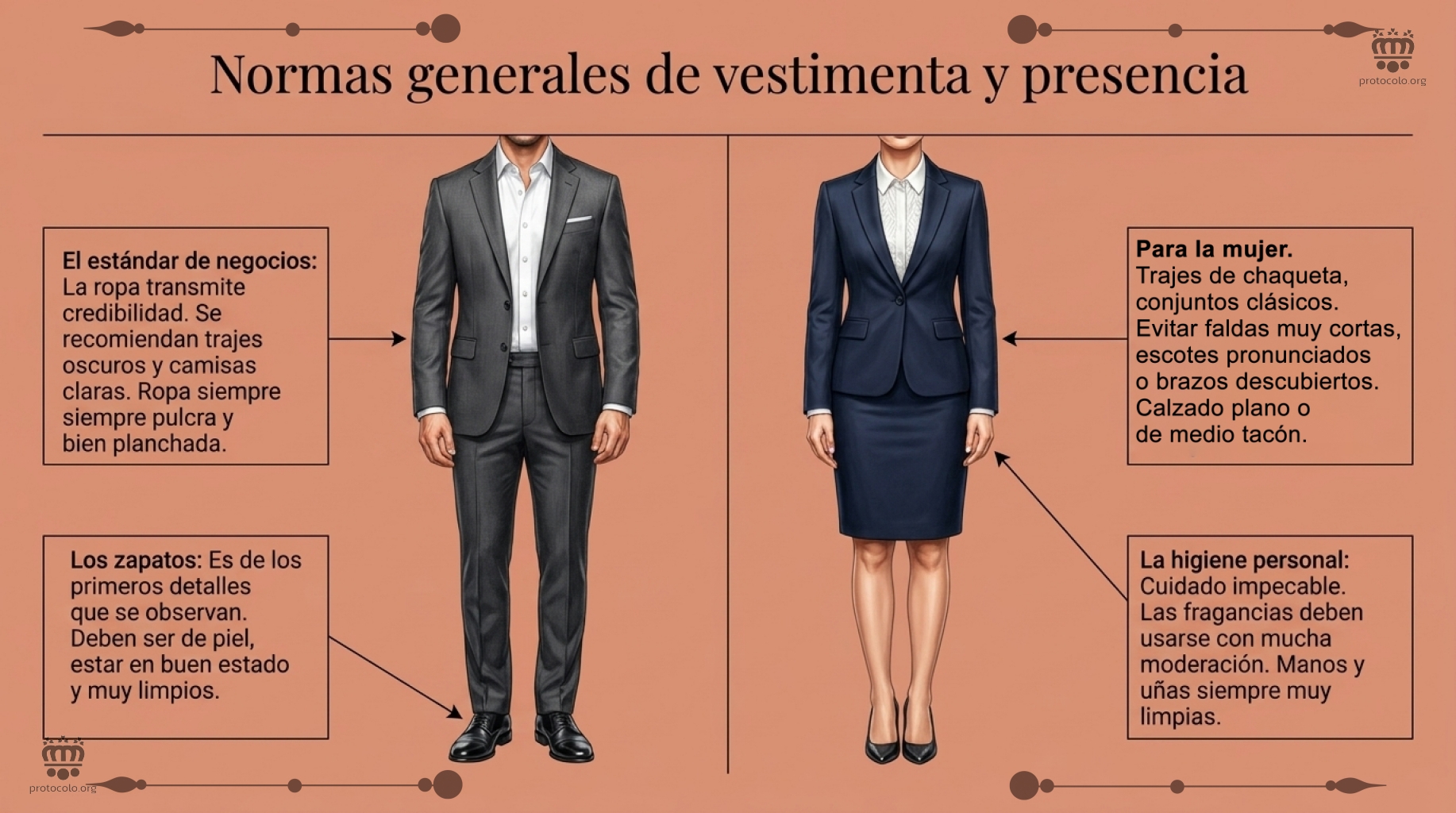 El vestuario adecuado para los hombres y para las mujeres en Estados Unidos
