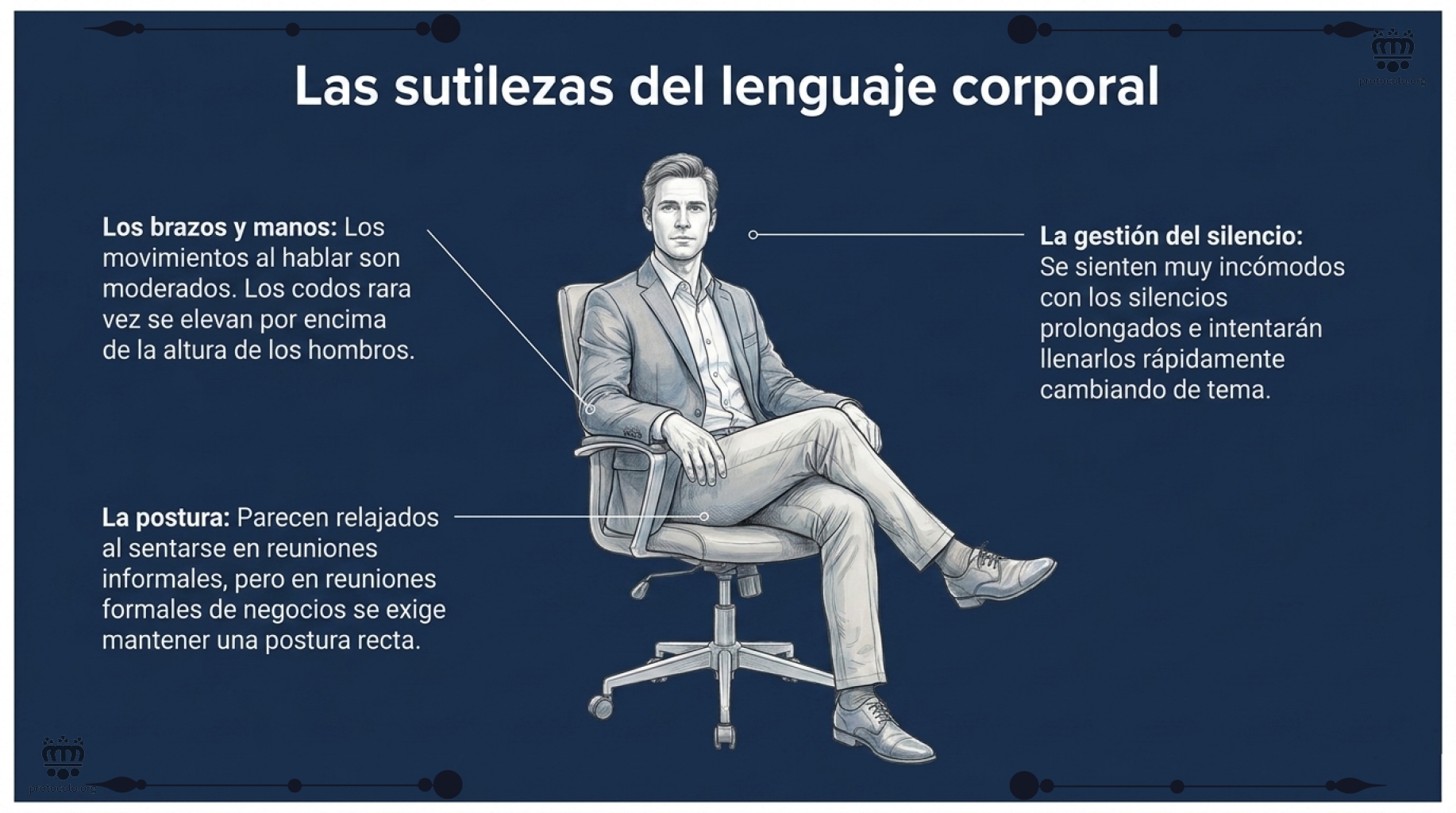 Las postura en general. Los brazos y las manos