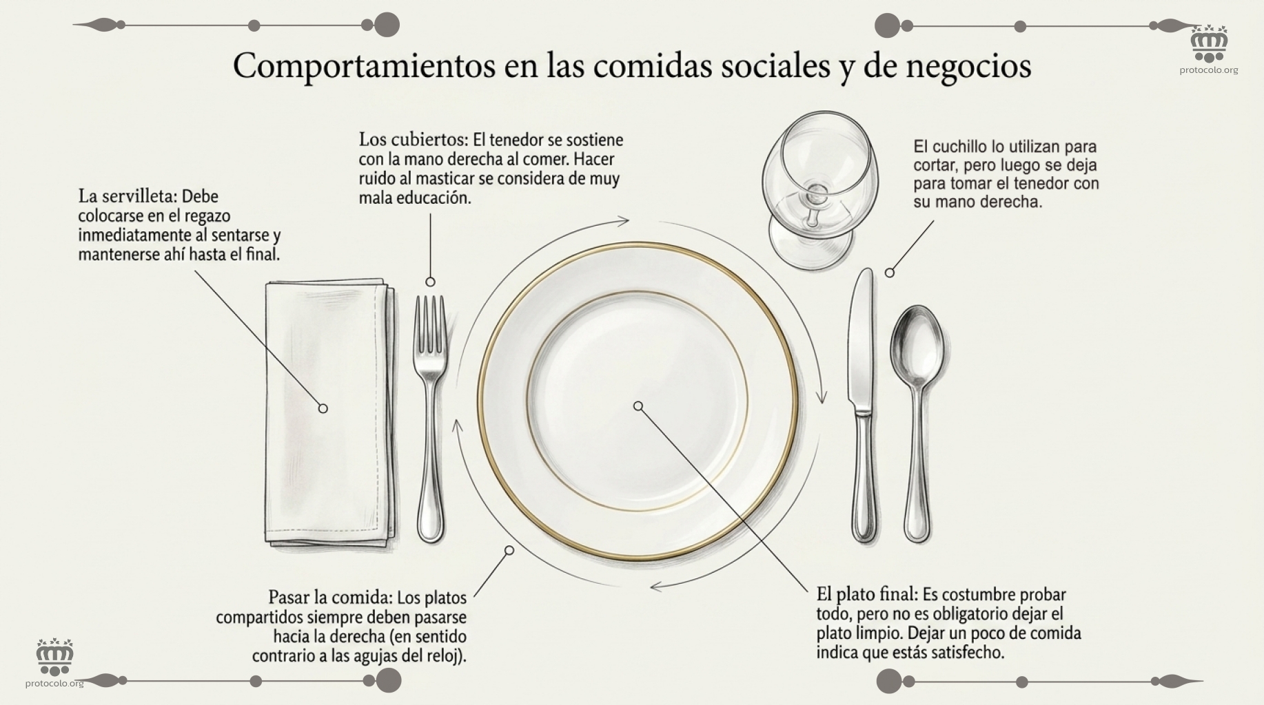La forma de utilizar los cubiertos suele diferir del estilo europeo