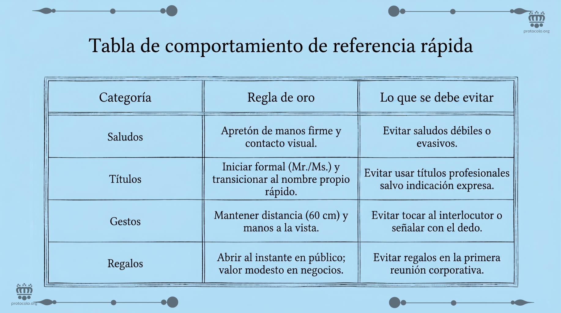 Reglas de oro y lo que se debe evitar hacer en cada momento