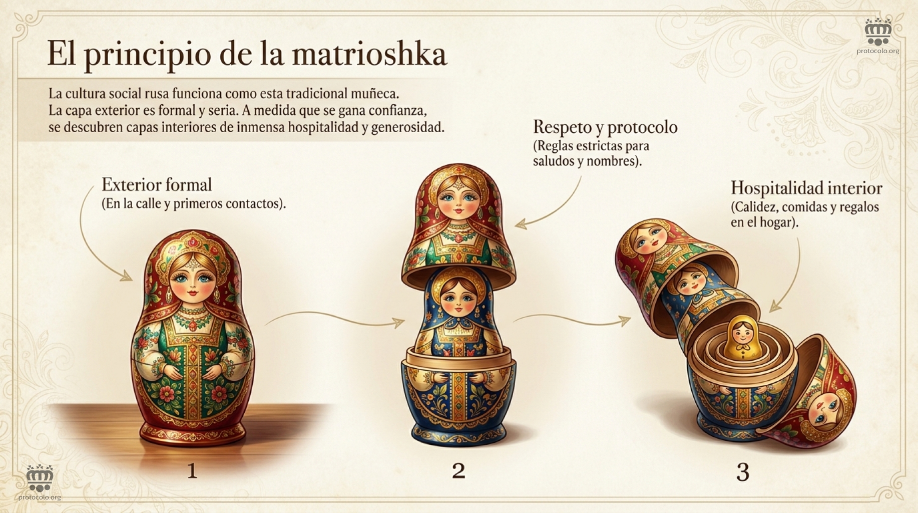 La cultura rusa funciona como esta tradicional muñeca en Rusia