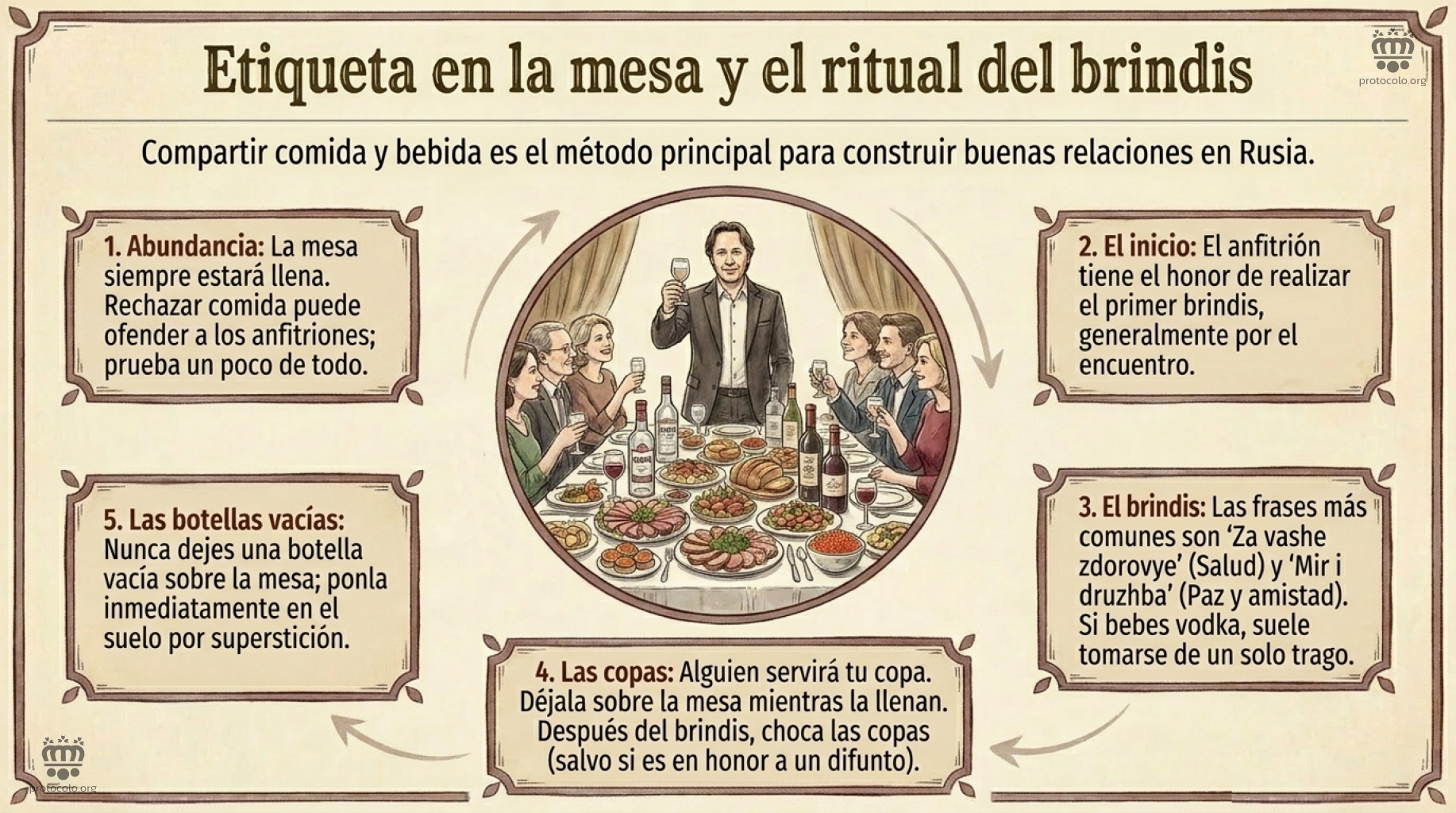 Compartir comida y bebida en Rusia es la mejor forma de establecer una buenas relaciones