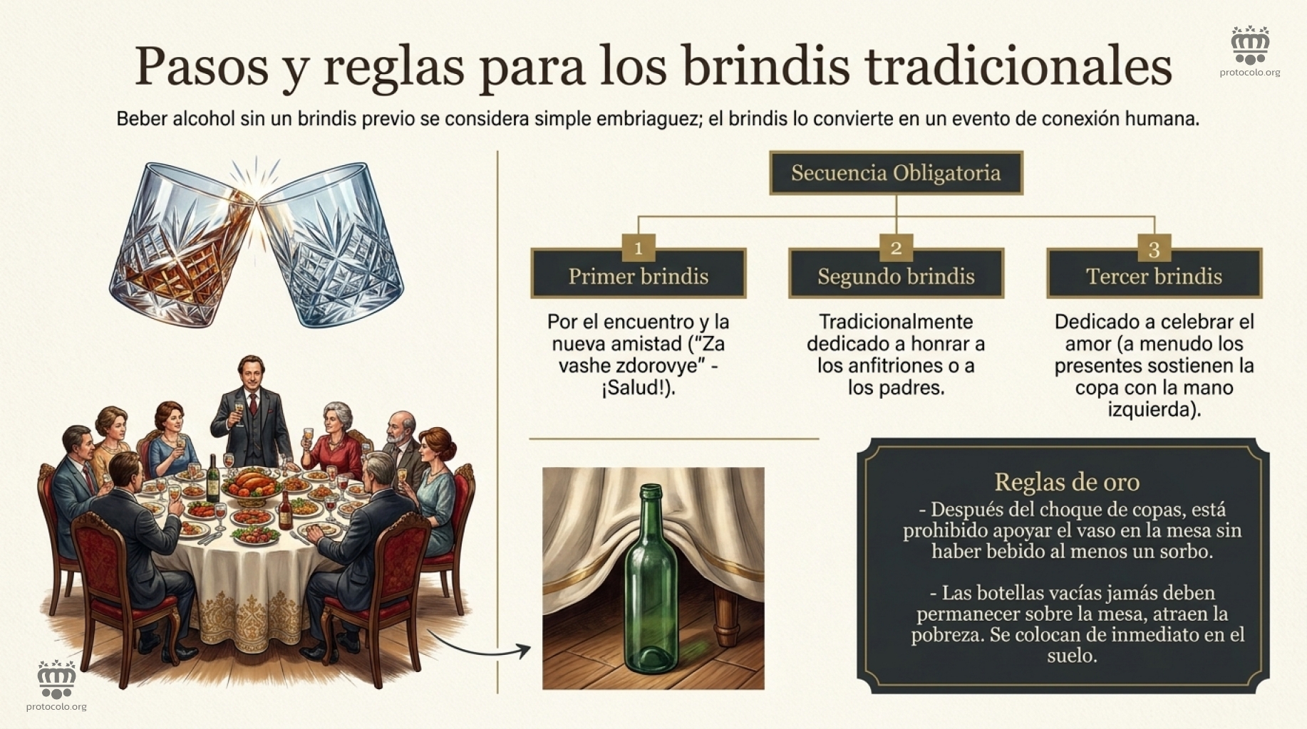 Beber alcohol sin brindar puede ser considerado poco apropiado
