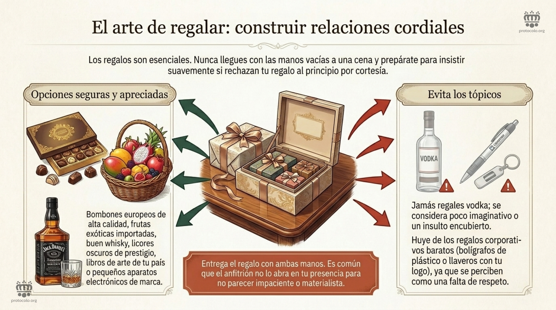 Los regalos son un elementos esencial de las relaciones sociales