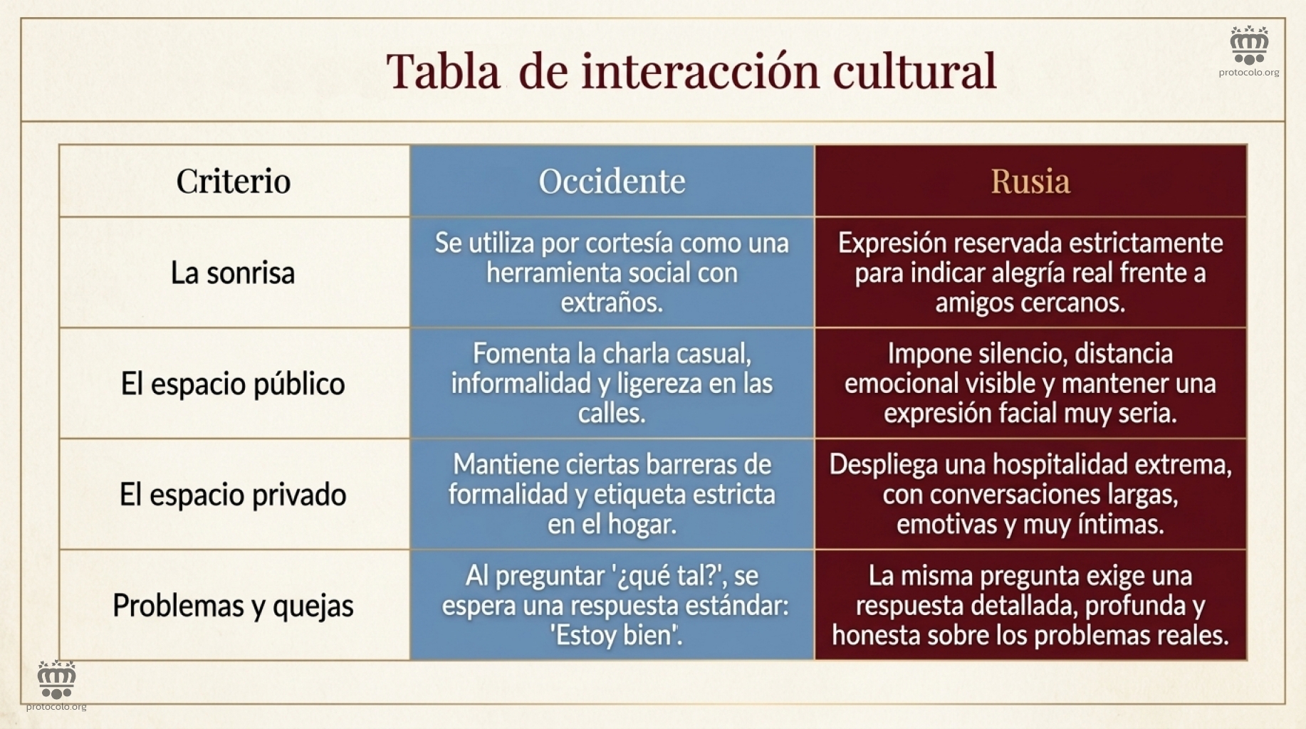 Diferencias de criterios entre occidente y la cultura rusa