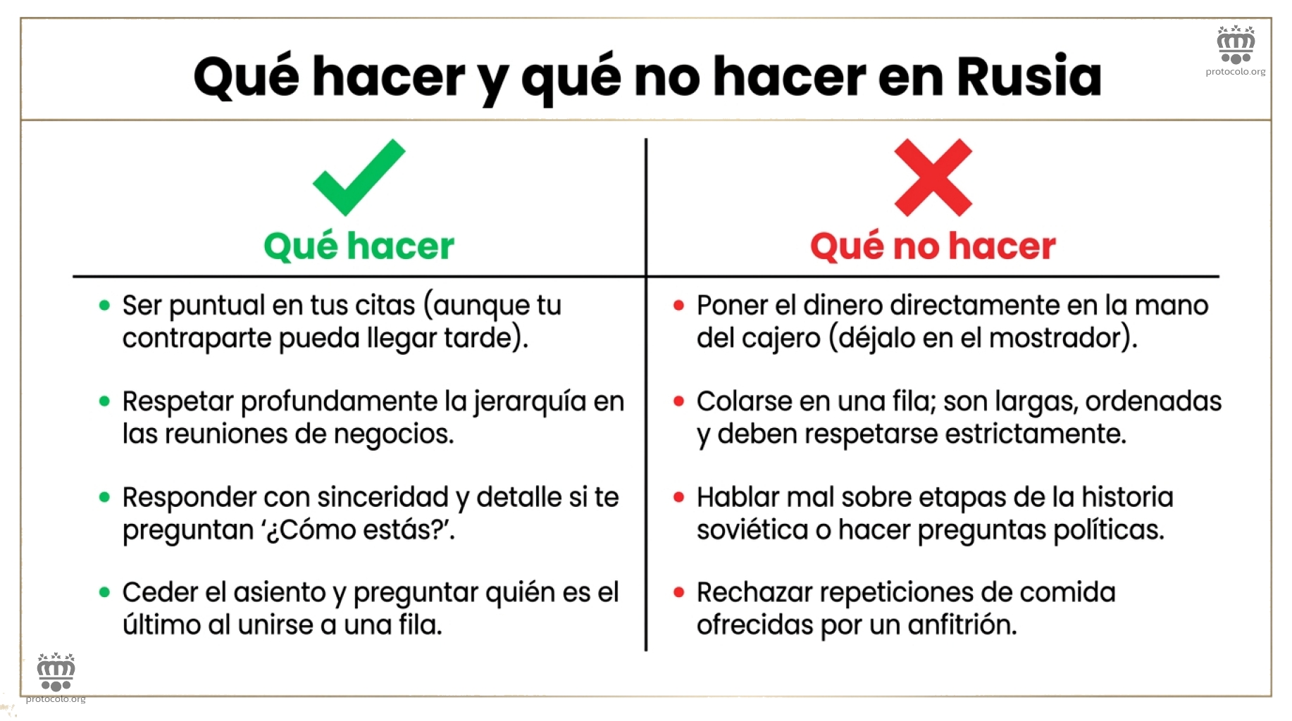 Los comportamiento que se consideran más y menos adecuados